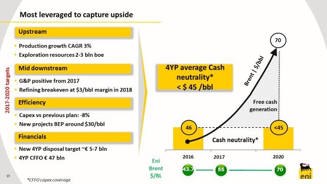 In cnclusin, this plan will enable Eni t achieve superir cash flw grwth by building a high margin prtfli based n material and cnventinal resurces, designed t cst peratins and high value assets.