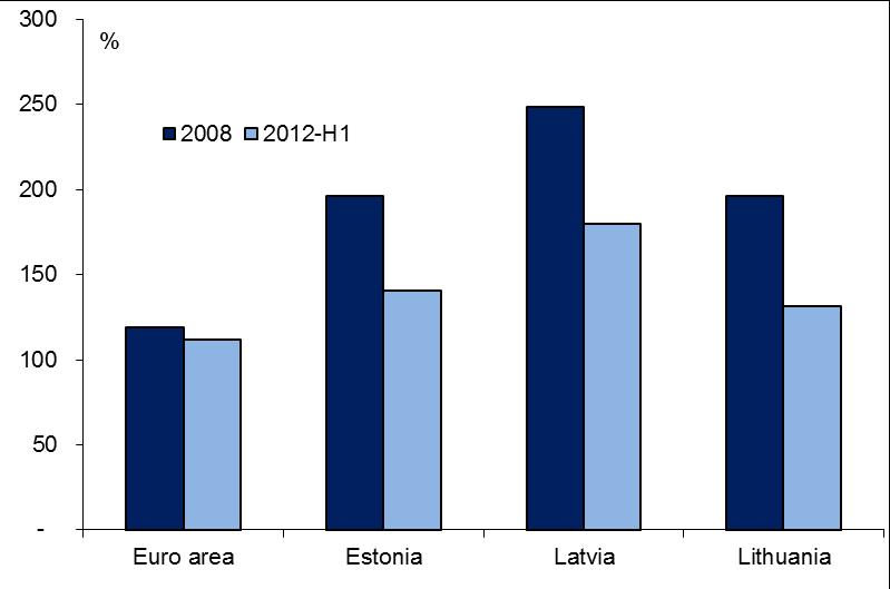 In this sense, the Baltic States differ from some other EU Member States (e.g.
