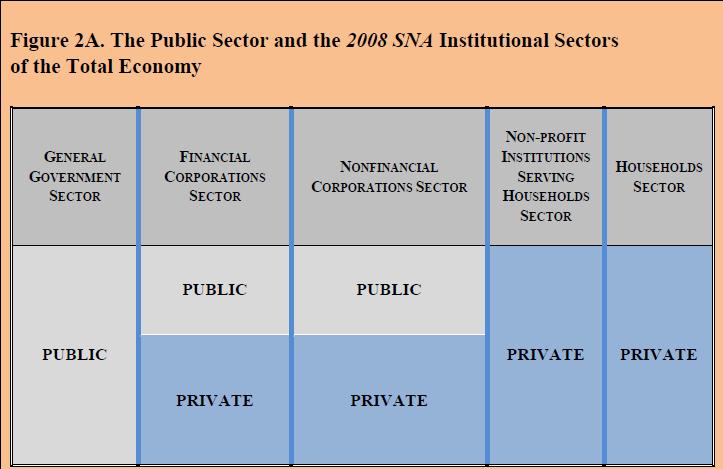 Coverage of the Government Sector