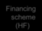 structural relationships of health financing Money flow Focus of revenue