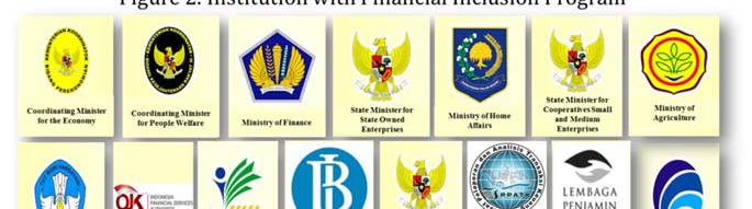 Figure 2 Institutions with Financial Inclusion Programme Several ministries host programmes that directly relate to the financial inclusion strategy.