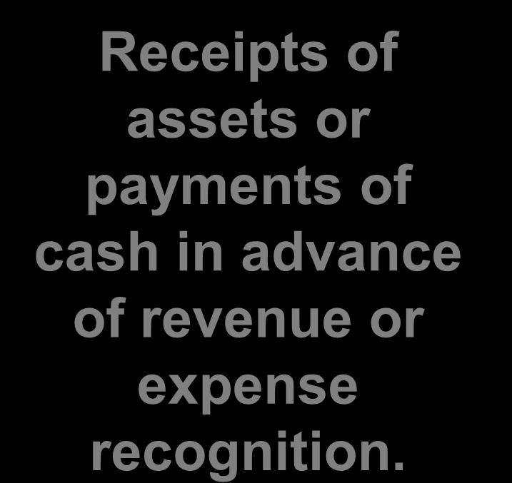 or expenses incurred that have not been