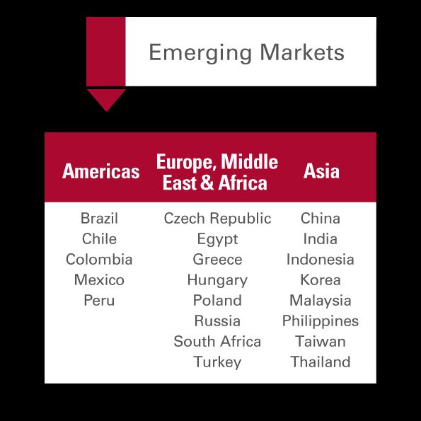 21 Markets Emerging Market