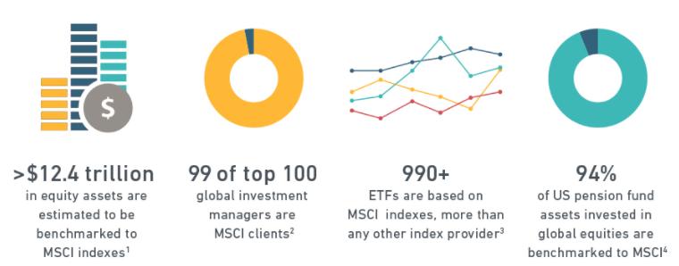 Index Overview The global ETF industry has experienced tremendous growth in recent years.