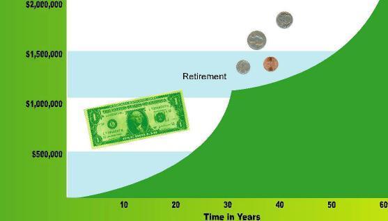 Time in Years While tax-qualified retirement plans allow an individual to avoid taxes through retirement, heavy taxes are taken out after.