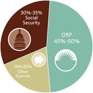 Myth! Your ORP benefit is only one of the