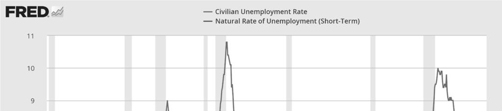 Notation: L = # of workers in labor force E = #