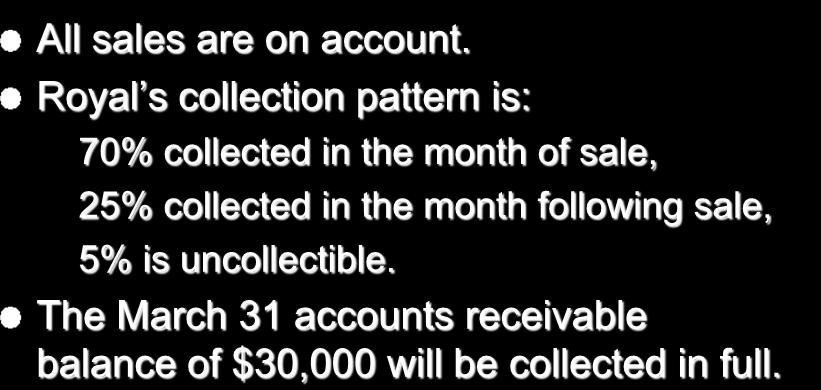 Expected Cash Collections All sales are on account.