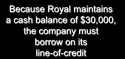 The Cash Budget April May June Quarter Beginning cash balance $ 40,000 Add cash collections 170,000 Total cash available 210,000 Less disbursements Materials 40,000 Because Royal maintains Direct