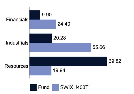 Momentum Value Fund Portfolio Class and Benchmark Sector Classification Benchmark Performance Objective SA - Equity - General FTSE/JSE SWIX J403T Outperform the benchmark over the medium to longer