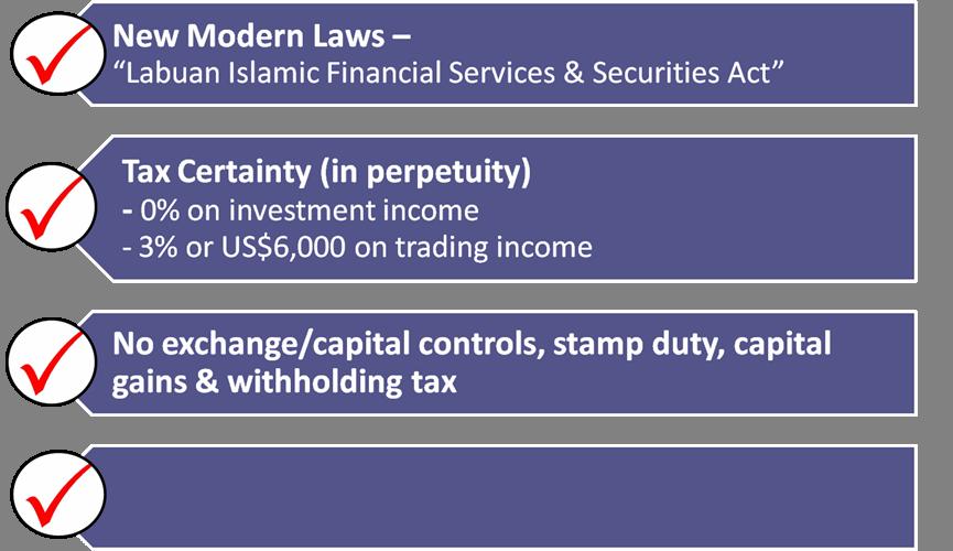 Why Labuan for Islamic Finance?