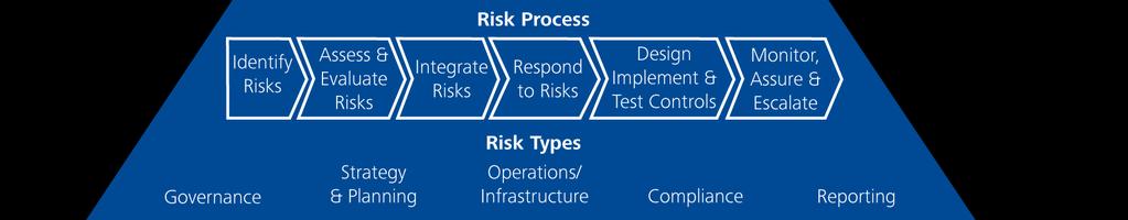 Effective Enterprise Risk Management Nine Principles for