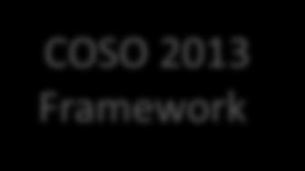 (ERM) COSO 2013