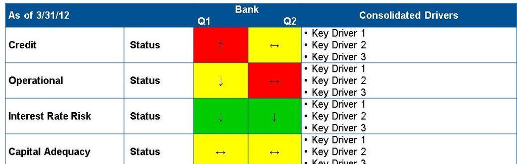 Sample Consolidated Bank Risk