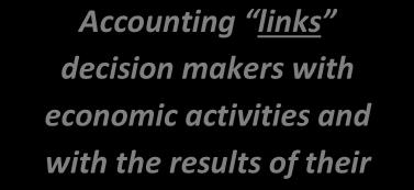 Economic Activities The accounting process Accounting links decision makers with economic activities and with the results of their Decision Makers Accounting Information Figure 1: The main role of