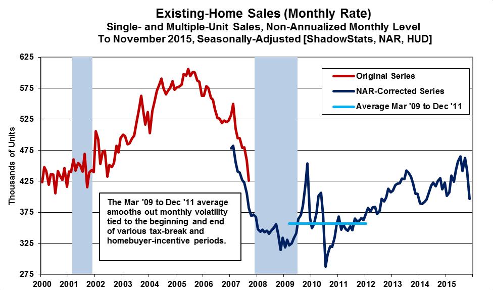 Graph 11: Existing-Home Sales Monthly