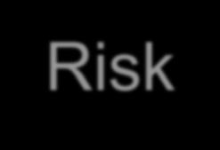Risk-Based Capital (RBC) Requirements Mostly factor driven RBC covers the risks: investment, pricing 
