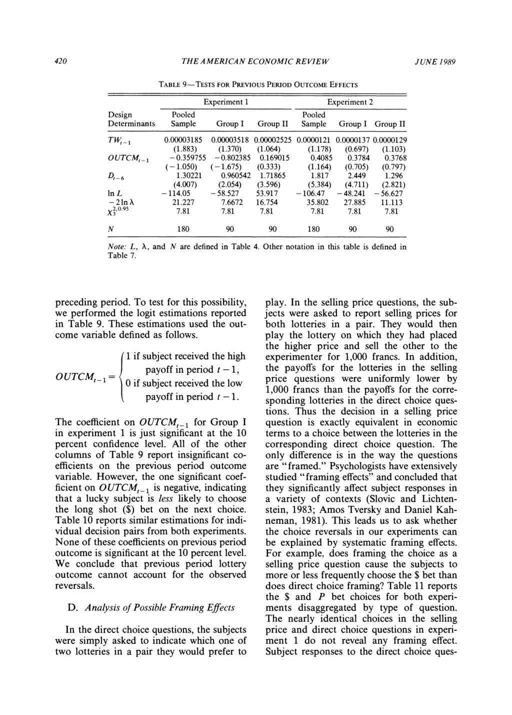 420 THE AMERICAN ECONOMIC REVIEW JUNE 1989 TABLE 9-TESTS FOR PREVIOUS PERIOD OUTCOMEFFECTS Experiment 1 Experiment 2 Design Pooled Pooled Determinants Sample Group I Group II Sample Group I Group II