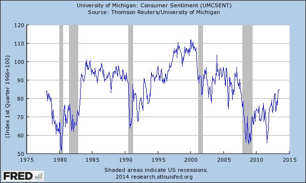 University of Michigan: Consumer Sentiment 1978M1