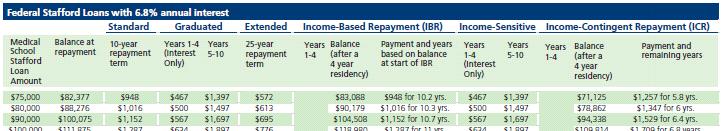 Repayment Plans Estimated Monthly Payment Amounts Debt Manager Booklet: Page 19-20