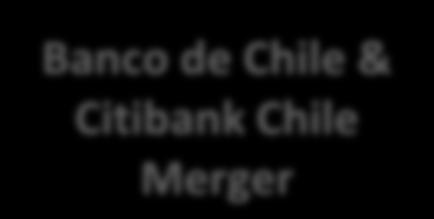 Proven Value Creation Capabilities 6 and Adding Significant Value for its Shareholders Market Capitalization of Banco de Chile bn: Billions US$ Billions 16 US$1.9 bn 1 US$5.3 bn 2 US$12.