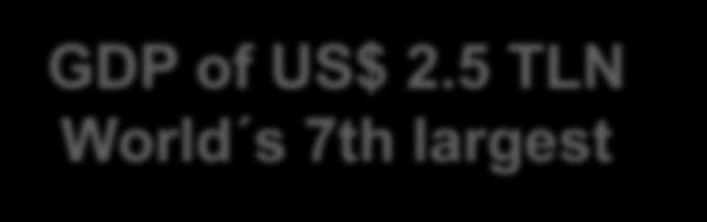 GDP of US$ 2.