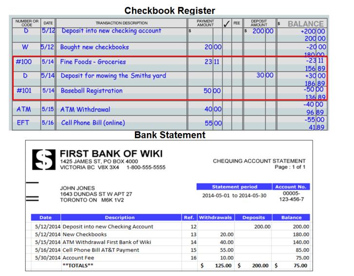 Reconciling (aka Balancing) a Checkbook: Reconciling a checkbook allows you to compare information in your own records to the information from the bank s records.