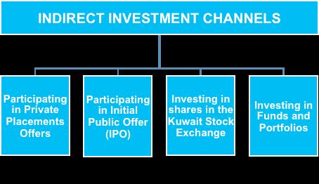 10 3.2 Investment incentives in offers the following investment incentives: Industry Law The Government of encourages investment in local business by providing the below mentioned incentives: Certain