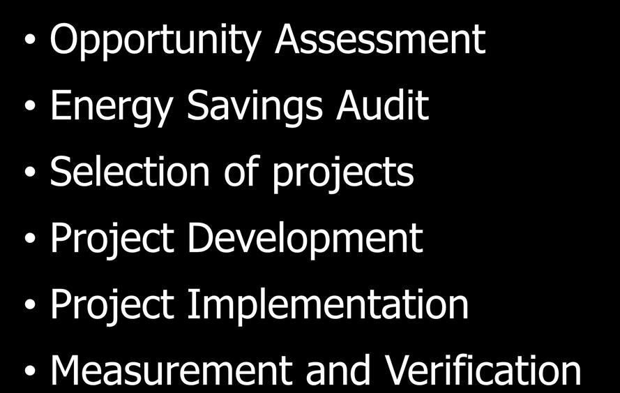 Typical ESPC Process Opportunity Assessment Energy Savings Audit Selection of