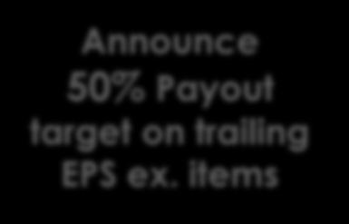 60 Announce 50% Payout target on