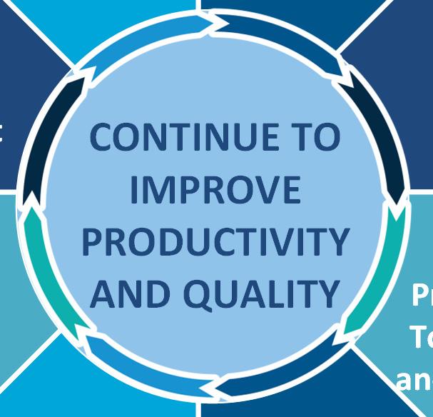 Focus Continues: Optimizing Productivity & Quality Utilizing Centers of Excellence Harmonizing Systems Leveraging Sales Force Management Tools Investing in Business Intelligence