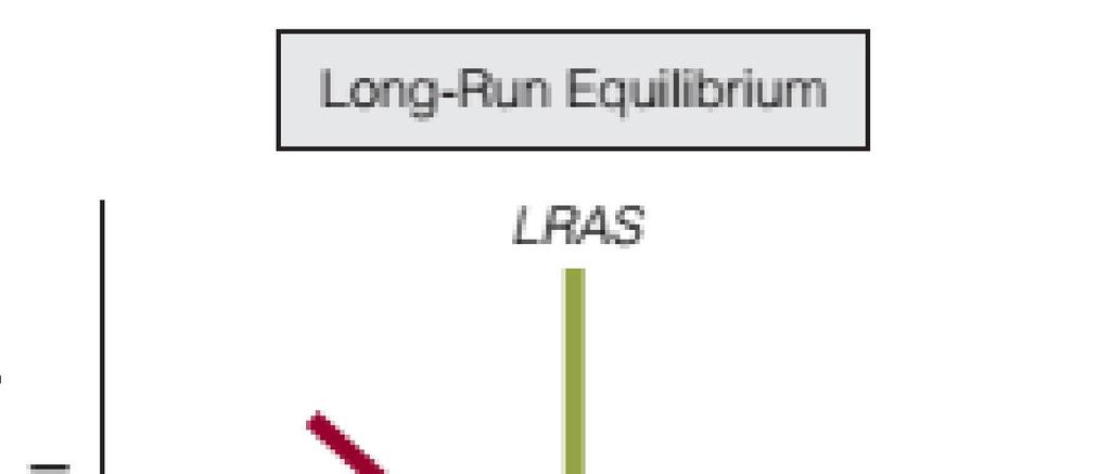 Long-Run