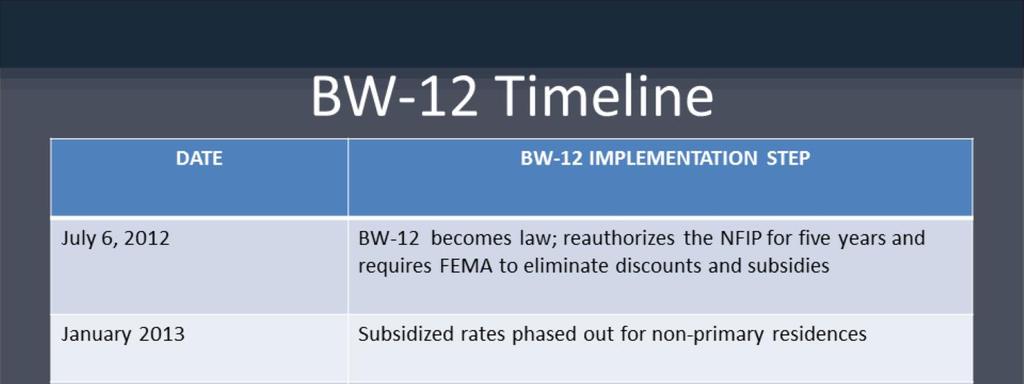 So to review, here is the Biggert Waters Act timeline for changes in the NFIP.