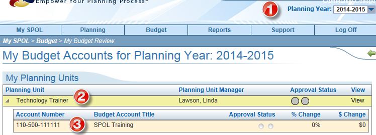 (closes December 2, 2013) GETTING STARTED - THE BUDGETING HOMEPAGE Note: You MUST complete an Action Plan (Department/Unit Goal) BEFORE working on the Budgeting section.