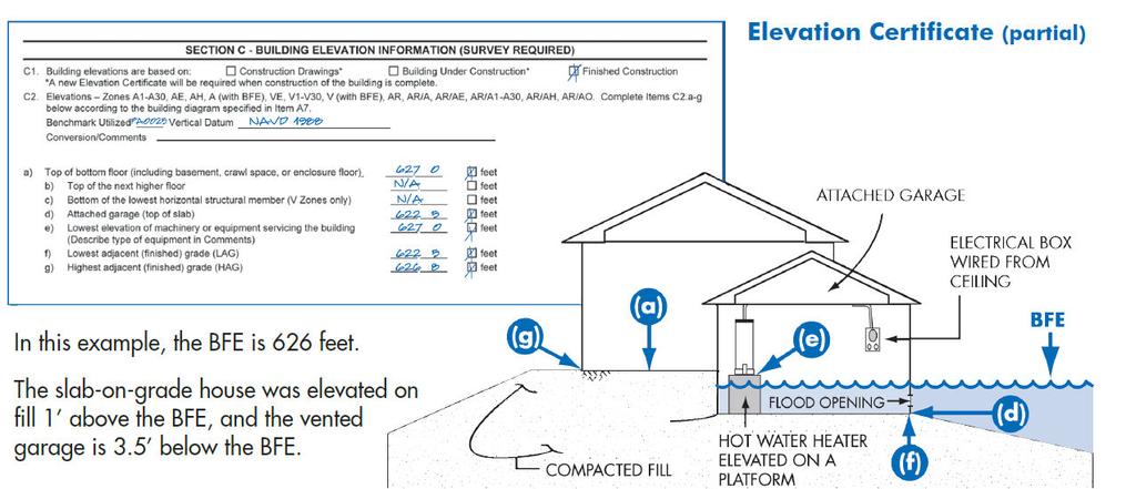 Understand flood insurance: Elevation Certificate An