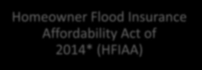 FEMA Letters Why What Flood insurance rates to reflect full risk (actuary) Your