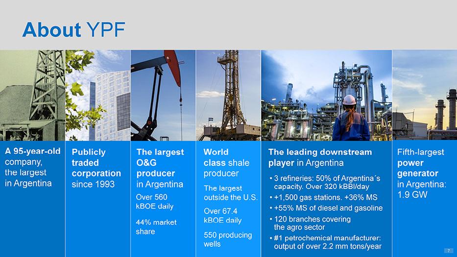 About Argentina?s YPF A in 95-year-old Argentina since Publicly 1993 The in Argentina largest World capacity.