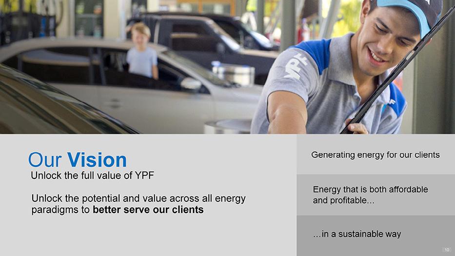 Our Vision Generating energy for our clients Unlock the full value of YPF Energy that is both affordable Unlock
