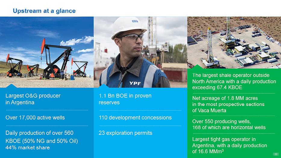 Upstream prospective at sections a glance of The Vaca largest Muerta shale Over operator 17,000 outside active North wells America 110 development with a daily concessions production Over exceeding