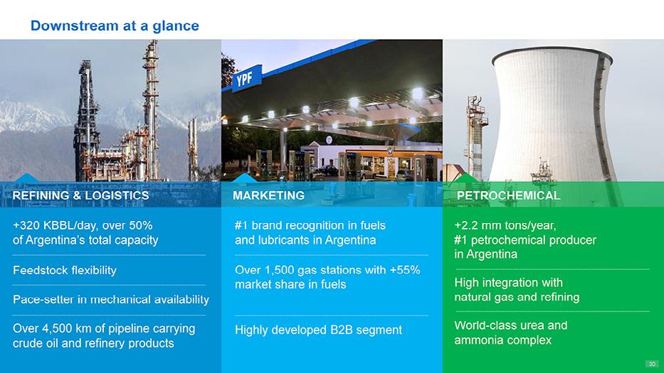 Downstream petrochemical at producer a glance in REFINING Argentina & Feedstock LOGISTICS flexibility MARKETING Over 1,500 gas PETROCHEMICAL stations with +55% market +320 KBBL/day, share in fuels