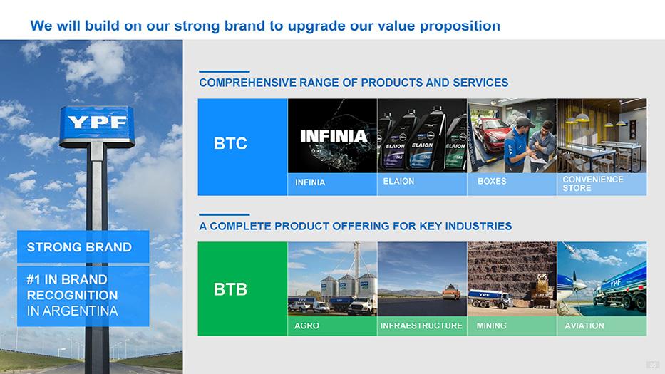 We OFFERING will build FOR on our KEY strong INDUSTRIES brand to upgrade STRONG our value BRAND proposition #1 IN BRAND COMPREHENSIVE RECOGNITION