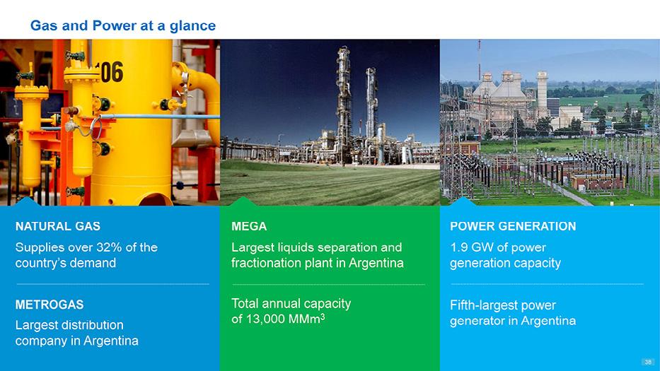 Gas METROGAS and Power Total at a glance annual NATURAL capacity Fifth-largest GAS MEGA power POWER of 13,000 GENERATION MMm3 generator Supplies in Argentina over 32%