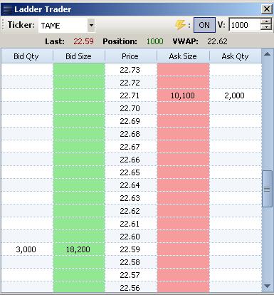 An ask is an order to sell a certain volume of a security at a specific price. Each row on the right side of the order book is an ask.