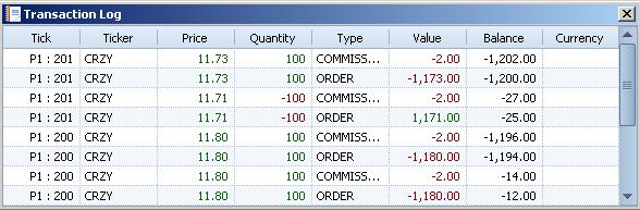 Both filled and canceled orders are nonactionable, however, traders have the option to cancel a live or partial order by clicking on the C under column Cancel.
