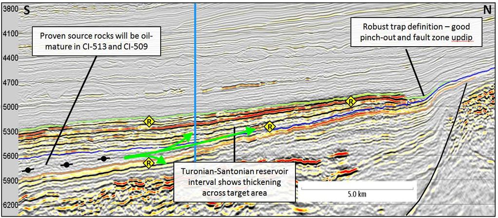adjacent Saphir -1XB discovery maps into CI-513 on 3D seismic expecting similar thick reservoir units > Used recent seismic inversion to select optimised final well location with operator > Rig