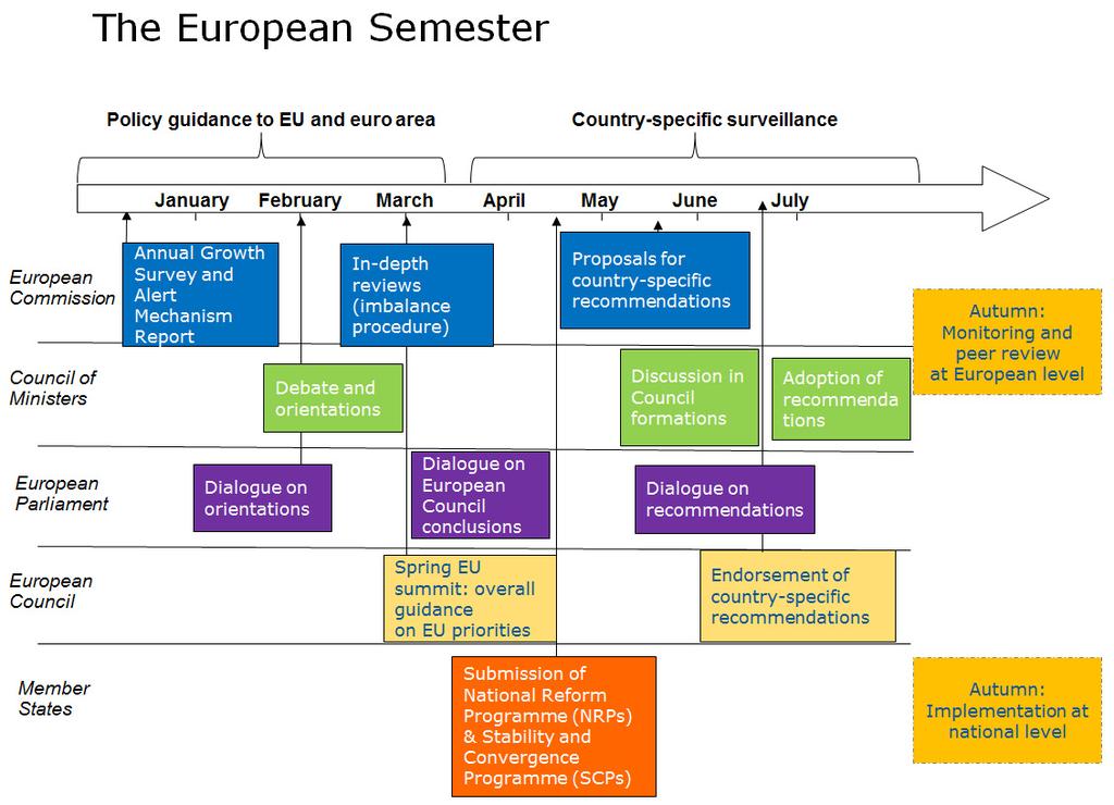 European Commission Building a Strengthened Fiscal Framework in the European Union: A Guide to the Stability and Growth Pact Graph I.
