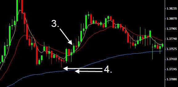EMA System Buy Trade Rules 3. At the close of the candle above the 5 EMA, place a buy trade order. 4.