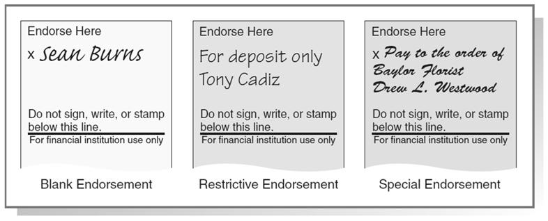 PFIN 5: Banking Procedures 27 Look closely at the examples below as you read about each form of endorsement. Many checks have an endorsement area printed on the back of the check.