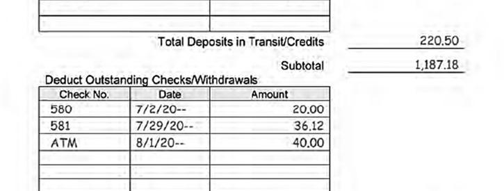 You will adjust the balance shown on the bank statement for checks or other withdrawals and deposits that have not yet been processed by the bank.