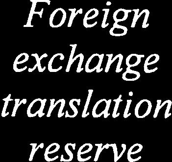 Fair value reserve Foreign exchange